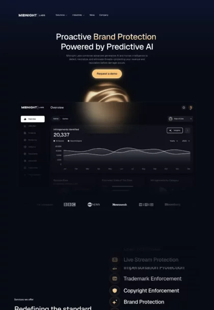 Midnight Labs