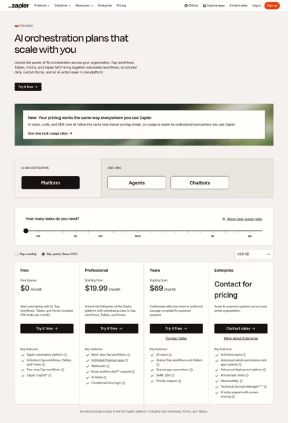 Zapier Pricing
