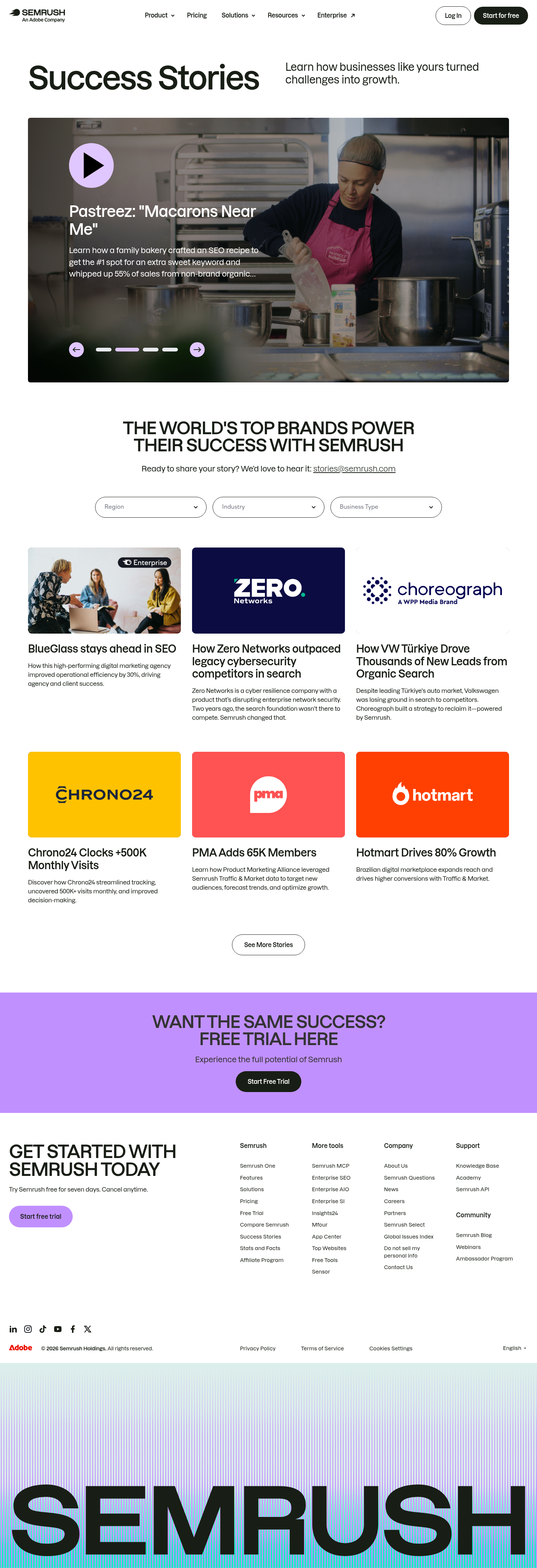 Semrush About